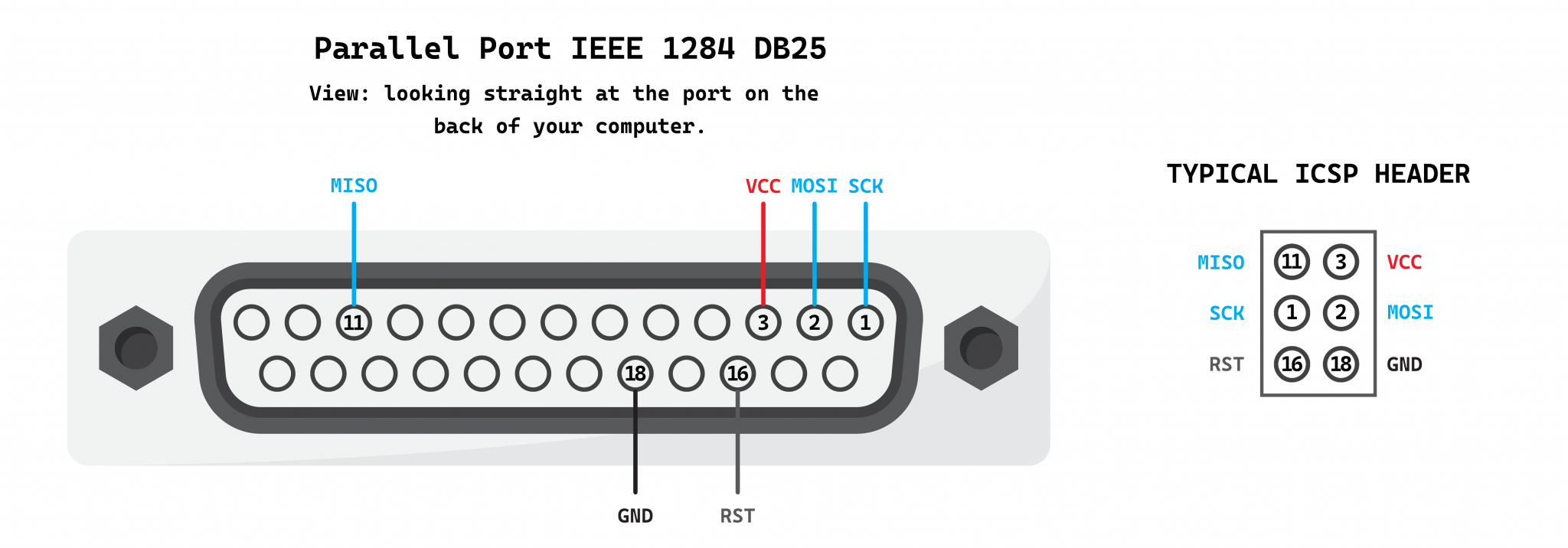 Burn an Arduino Bootloader via Parallel Port – tommycoolman